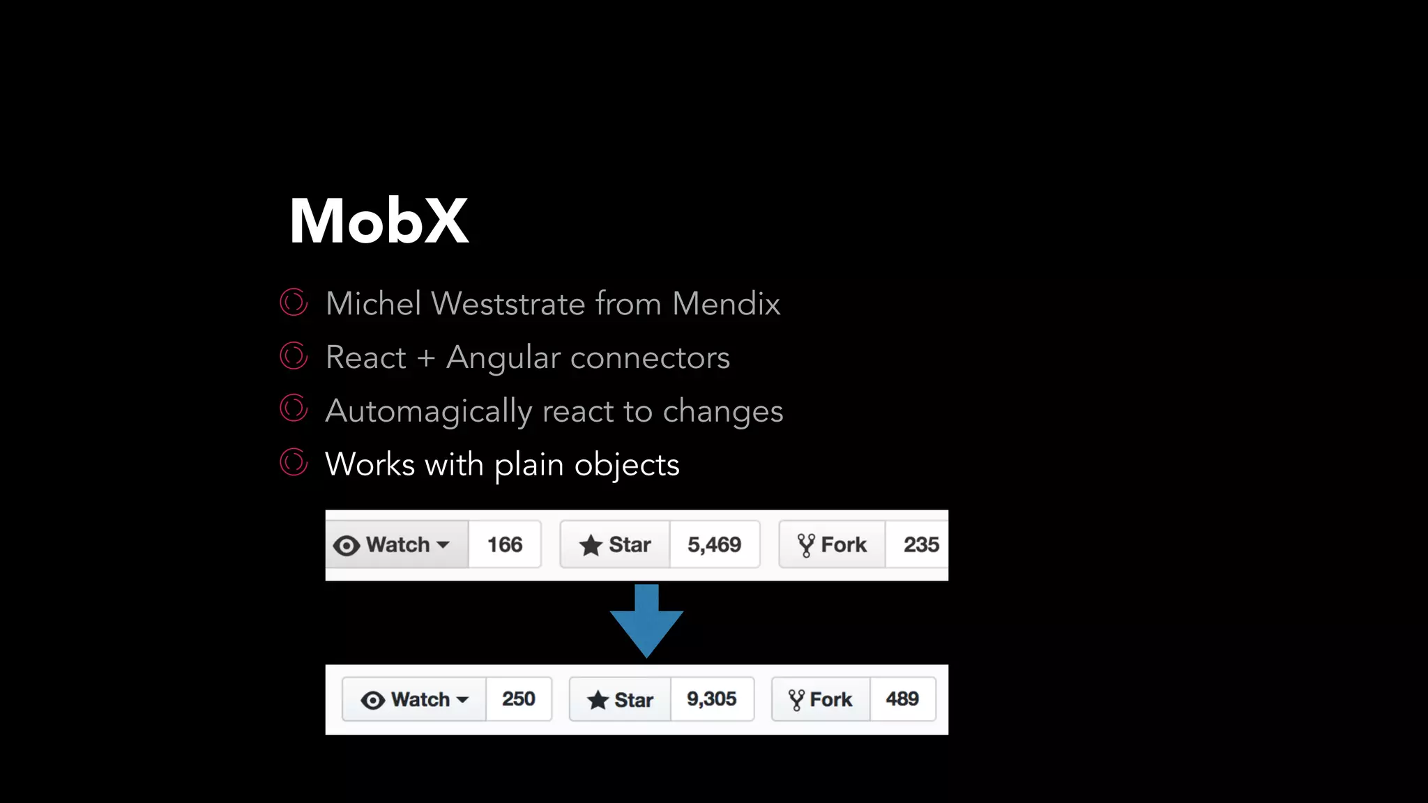 Michel Weststrate from Mendix
React + Angular connectors
Automagically react to changes
Works with plain objects
MobX
 