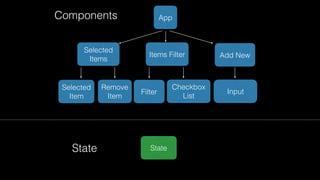 Items Filter
Checkbox
List
Filter
Add New
Selected
Items
Remove
Item
Input
Selected
Item
App
State
Components
State
 