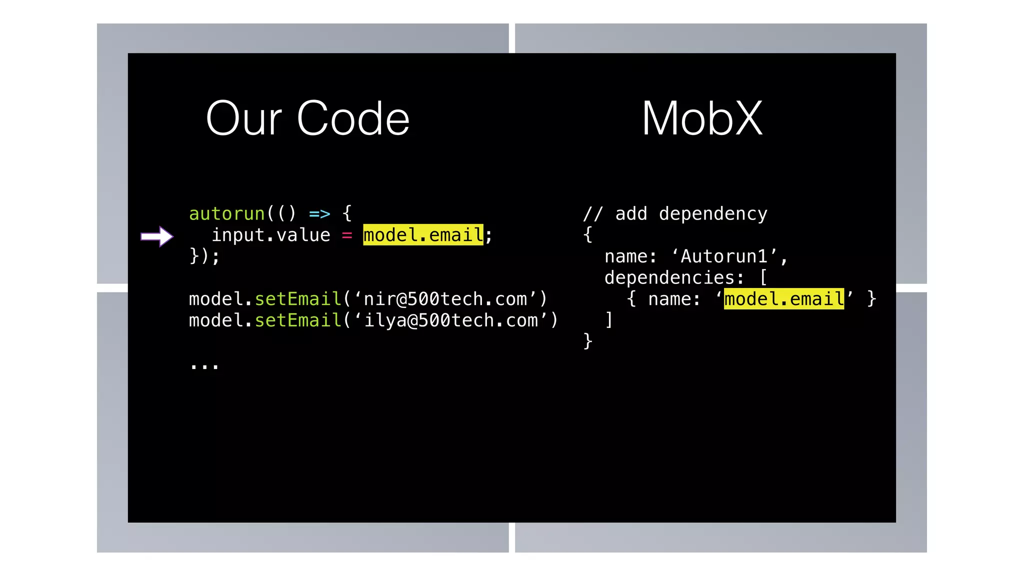 autorun(() => {
input.value = model.email;
});
model.setEmail(‘nir@500tech.com’)
model.setEmail(‘ilya@500tech.com’)
...
Our Code MobX
// add dependency
{
name: ‘Autorun1’,
dependencies: [
{ name: ‘model.email’ }
]
}
 