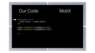 autorun(() => {
input.value = model.email;
});
model.setEmail(‘nir@500tech.com’)
model.setEmail(‘ilya@500tech.com’)
...
Our Code MobX
 