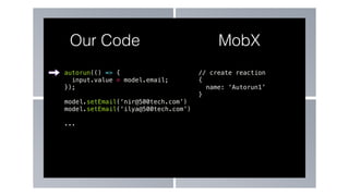 autorun(() => {
input.value = model.email;
});
model.setEmail(‘nir@500tech.com’)
model.setEmail(‘ilya@500tech.com’)
...
Our Code MobX
// create reaction
{
name: ‘Autorun1’
}
 