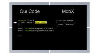 autorun(() => {
input.value = model.email;
});
model.setEmail(‘nir@500tech.com’)
model.setEmail(‘ilya@500tech.com’)
...
Our Code MobX
// access getter
{
name: ‘Autorun1’
}
 