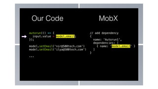 autorun(() => {
input.value = model.email;
});
model.setEmail(‘nir@500tech.com’)
model.setEmail(‘ilya@500tech.com’)
...
Our Code MobX
// add dependency
{
name: ‘Autorun1’,
dependencies: [
{ name: ‘model.email’ }
]
}
 