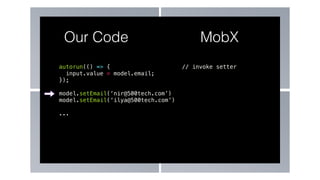 autorun(() => {
input.value = model.email;
});
model.setEmail(‘nir@500tech.com’)
model.setEmail(‘ilya@500tech.com’)
...
Our Code MobX
// invoke setter
 
