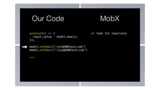 autorun(() => {
input.value = model.email;
});
model.setEmail(‘nir@500tech.com’)
model.setEmail(‘ilya@500tech.com’)
...
Our Code MobX
// look for reactions
 