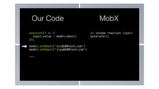 autorun(() => {
input.value = model.email;
});
model.setEmail(‘nir@500tech.com’)
model.setEmail(‘ilya@500tech.com’)
...
Our Code MobX
// invoke reaction (sync)
autorun1();
 