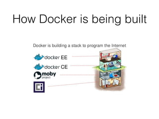 How Docker is being built
 