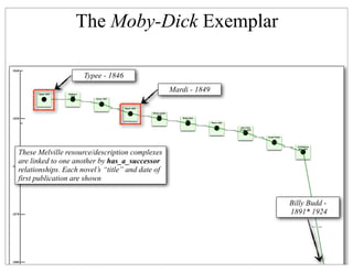 From Moby-Dick to Mash-Ups Slide 173