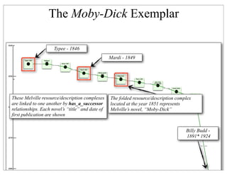 From Moby-Dick to Mash-Ups Slide 174