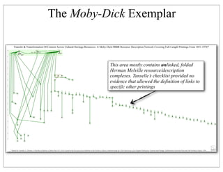 From Moby-Dick to Mash-Ups Slide 181