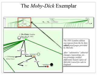 From Moby-Dick to Mash-Ups Slide 185