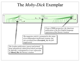 From Moby-Dick to Mash-Ups Slide 187