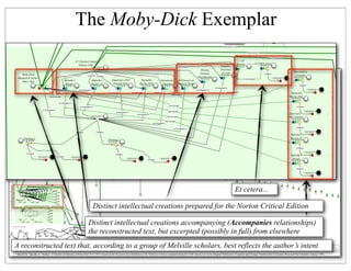 From Moby-Dick to Mash-Ups Slide 193