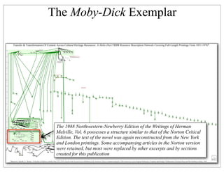 From Moby-Dick to Mash-Ups Slide 194