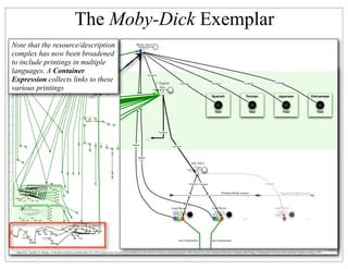 From Moby-Dick to Mash-Ups Slide 197