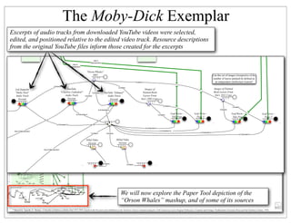 From Moby-Dick to Mash-Ups Slide 202