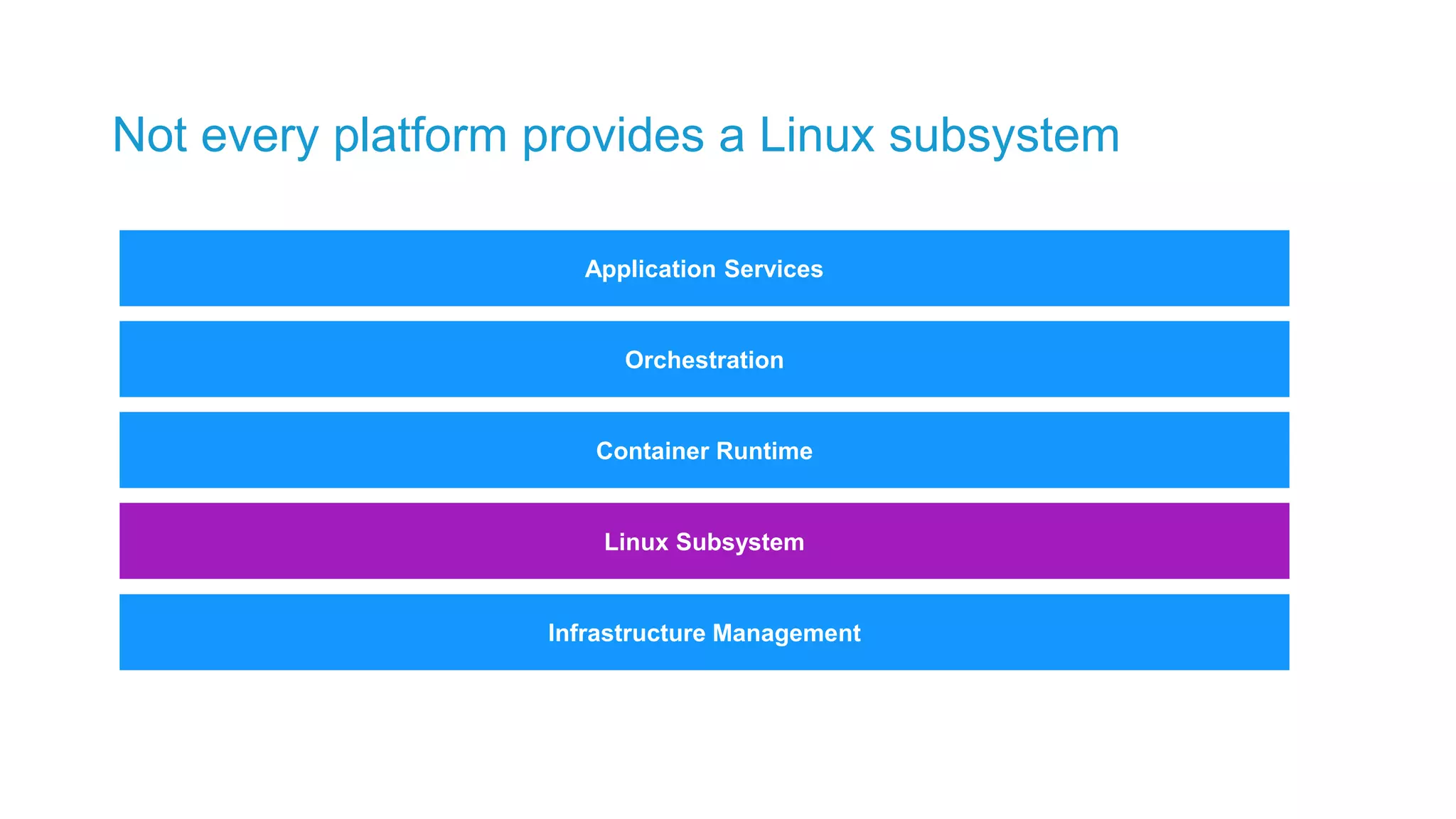 Not every platform provides a Linux subsystem Orchestration Container Runtime Linux Subsystem Infrastructure Management Application Services 