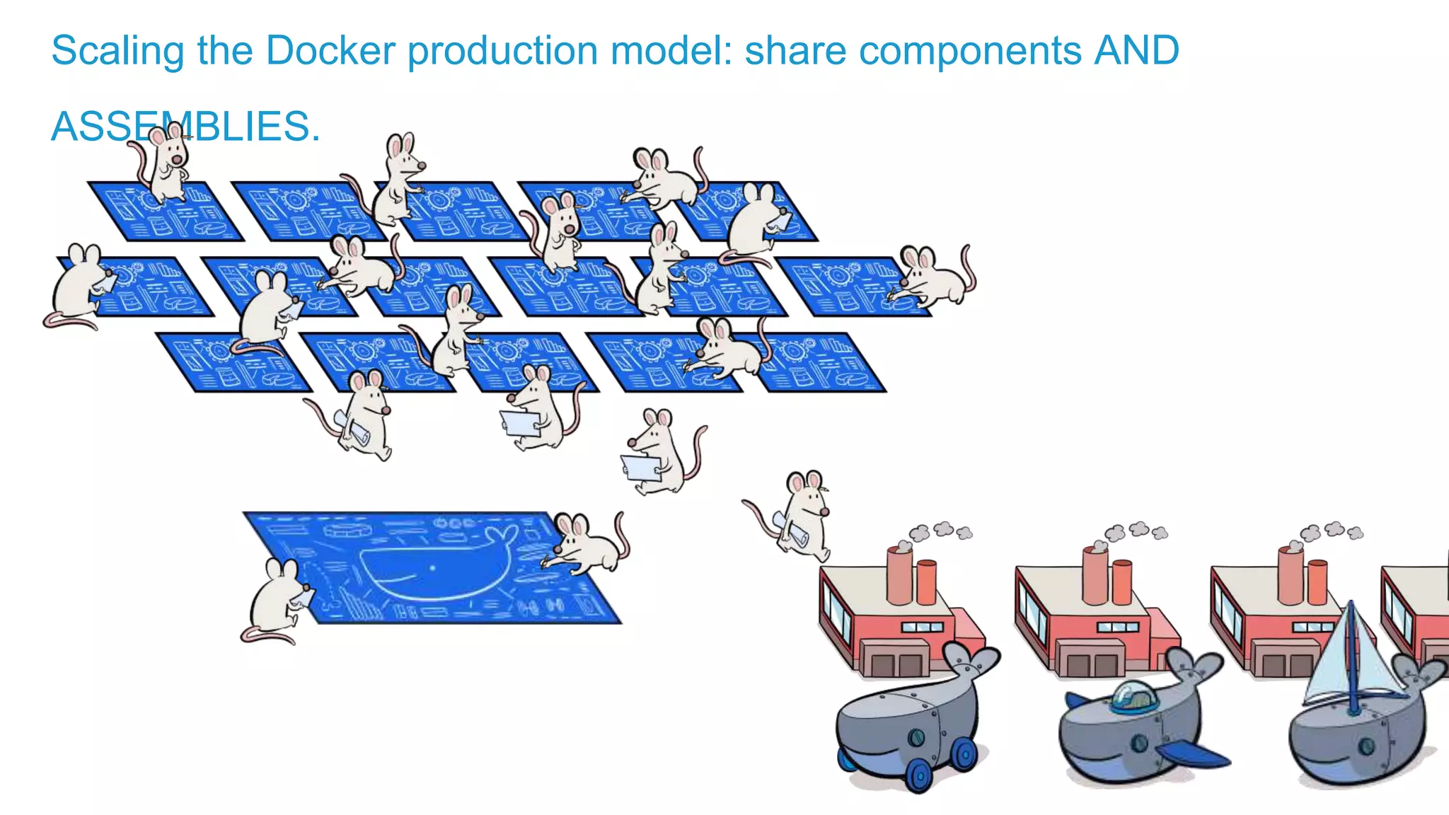 Scaling the Docker production model: share components AND ASSEMBLIES. 