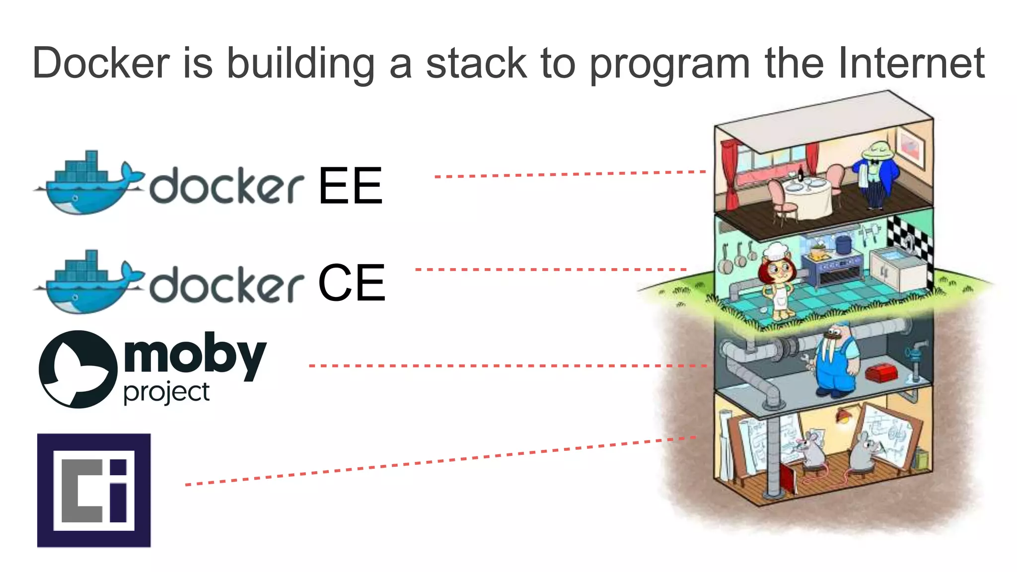 Docker is building a stack to program the Internet CE EE 