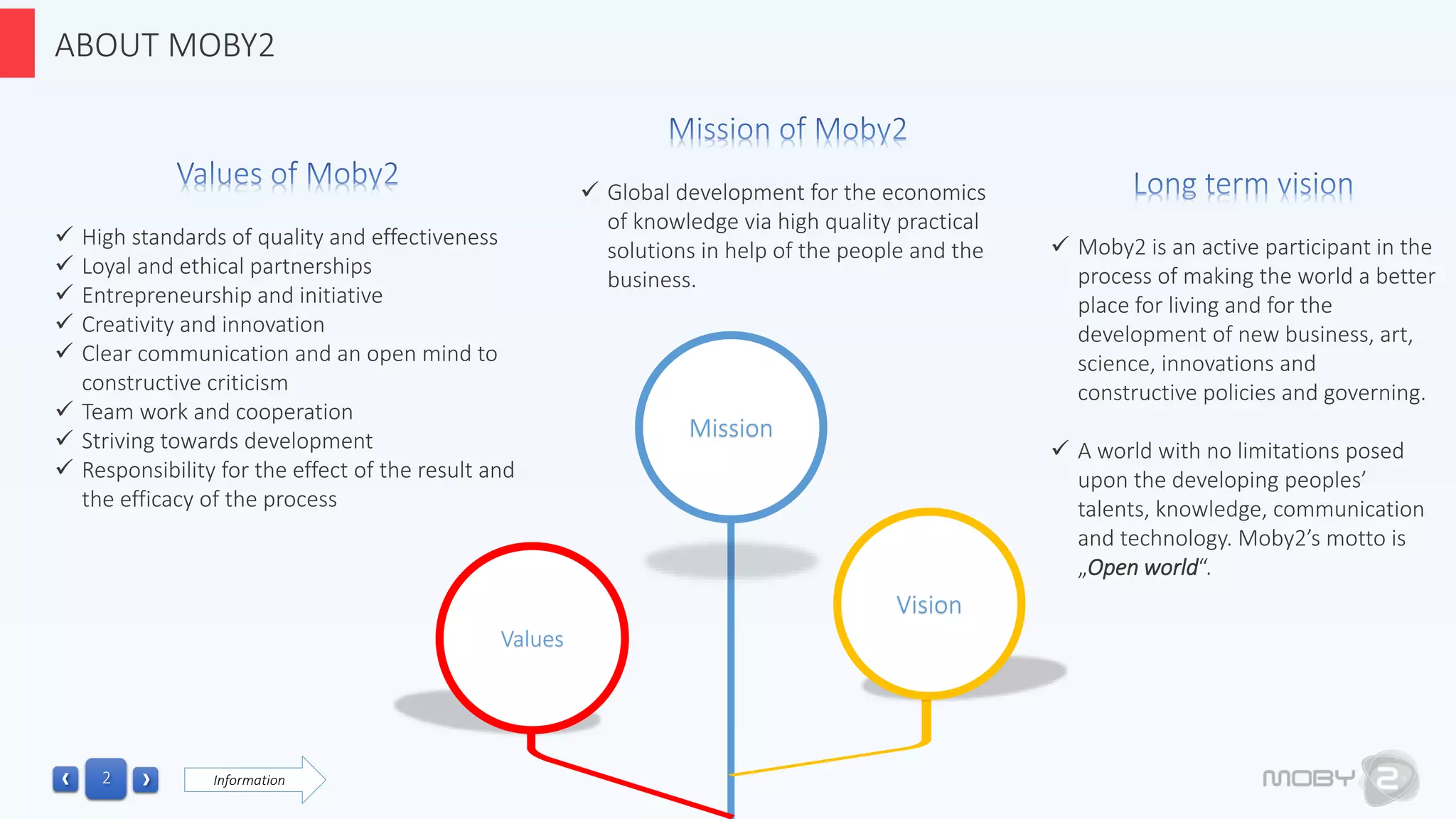 Moby2 presentation en_2017 | PPT