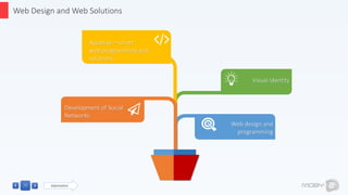 Moby2 presentation en_2017 | PPT