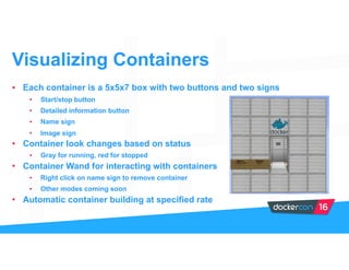 • Each container is a 5x5x7 box with two buttons and two signs
• Start/stop button
• Detailed information button
• Name sign
• Image sign
• Container look changes based on status
• Gray for running, red for stopped
• Container Wand for interacting with containers
• Right click on name sign to remove container
• Other modes coming soon
• Automatic container building at specified rate
Visualizing Containers
 