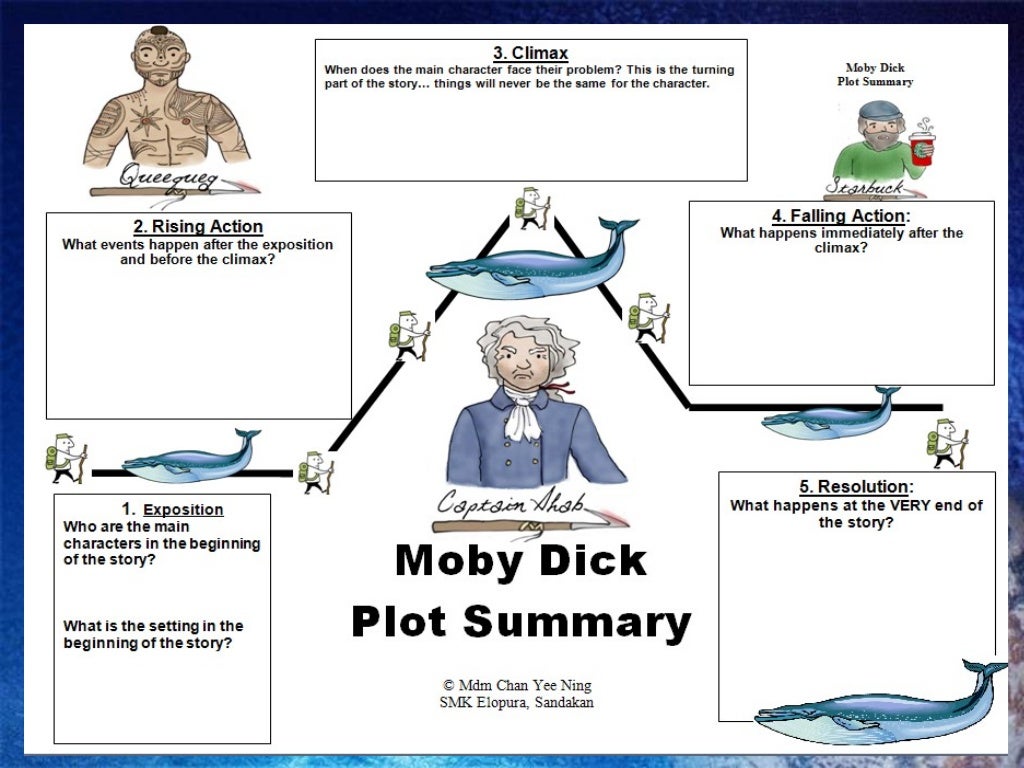Form 3 PT3 - Moby Dick