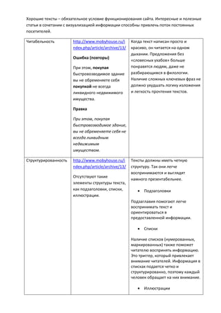 Хорошие тексты – обязательное условие функционирования сайта. Интересные и полезные
статьи в сочетании с визуализацией информации способны привлечь поток постоянных
посетителей.
Читабельность http://www.mobyhouse.ru/i
ndex.php/article/archive/13/
Ошибка (повторы)
При этом, покупая
быстровозводимое здание
вы не обременяете себя
покупкой не всегда
ликвидного недвижимого
имущества.
Правка
При этом, покупая
быстровозводимое здание,
вы не обременяете себя не
всегда ликвидным
недвижимым
имуществом.
Когда текст написан просто и
красиво, он читается на одном
дыхании. Предложения без
«словесных ухабов» больше
понравятся людям, даже не
разбирающимся в филологии.
Наличие сложных ключевых фраз не
должно ухудшать логику изложения
и легкость прочтения текстов.
Структурированность http://www.mobyhouse.ru/i
ndex.php/article/archive/13/
Отсутствуют такие
элементы структуры текста,
как подзаголовки, списки,
иллюстрации.
Тексты должны иметь четкую
структуру. Так они легче
воспринимаются и выглядят
намного презентабельнее.
 Подзаголовки
Подзаглавия помогают легче
воспринимать текст и
ориентироваться в
предоставленной информации.
 Списки
Наличие списков (нумерованных,
маркированных) также поможет
читателю воспринять информацию.
Это триггер, который привлекает
внимание читателей. Информация в
списках подается четко и
структурированно, поэтому каждый
человек обращает на них внимание.
 Иллюстрации
 