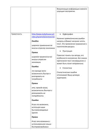Визуализация информации намного
упрощает восприятие.
Грамотность http://www.mobyhouse.ru/i
ndex.php/article/archive/13/
Ошибка
широкое применения во
многих отраслях экономике
Правка
широкое применения во
многих отраслях
экономики
Ошибка
это прежде всего
возможность быстро и
реагировать на
потребности
Правка
это, прежде всего,
возможность быстро и
реагировать на
потребности
Ошибка
И все это возможно,
используя наши
быстровозводимые
здания.
Правка
И все это возможно с
использованием наших
быстровозводимых
 Орфография
Наличие грамматических ошибок
напрочь отбивает желание читать
текст. Это проявление неуважения к
посетителям ресурса.
 Пунктуация
Помогает понять тон автора, его
особенности изложения. Без знаков
препинания текст несовершенен и
может быть понят неправильно.
 Стилистика
Стилистические ошибки
отталкивают Вашу целевую
аудиторию.
 