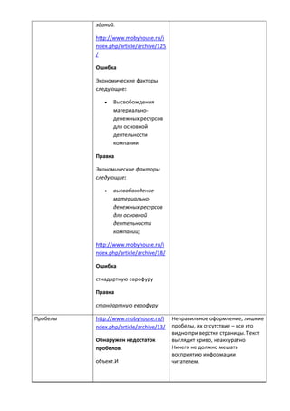 зданий.
http://www.mobyhouse.ru/i
ndex.php/article/archive/125
/
Ошибка
Экономические факторы
следующие:
 Высвобождения
материально-
денежных ресурсов
для основной
деятельности
компании
Правка
Экономические факторы
следующие:
 высвобождение
материально-
денежных ресурсов
для основной
деятельности
компании;
http://www.mobyhouse.ru/i
ndex.php/article/archive/18/
Ошибка
стнадартную еврофуру
Правка
стандартную еврофуру
Пробелы http://www.mobyhouse.ru/i
ndex.php/article/archive/13/
Обнаружен недостаток
пробелов.
объект.И
Неправильное оформление, лишние
пробелы, их отсутствие – все это
видно при верстке страницы. Текст
выглядит криво, неаккуратно.
Ничего не должно мешать
восприятию информации
читателем.
 