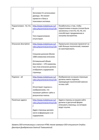 /
Заголовок h1 использован
дважды. Это может
привести к бану в
поисковых системах.
Подзаголовки - h2, h3,
h4
http://www.mobyhouse.ru/i
ndex.php/article/archive/136
/
Теги подзаголовков
отсутствуют.
Позаботьтесь о том, чтобы
подзаголовки в ваших статьях были
заключены в теги h2, h3, h4, это
способствует продвижению и
лучшему восприятию.
Описание description http://www.mobyhouse.ru/i
ndex.php/article/archive/136
/
Слишком длинное (более
1000 символов) описание.
Оптимальный объем
description – 170 символов,
при этом описание должно
отображать содержание
страницы.
Правильное описание привлечет на
сайт больше посетителей, поможет
их заинтересовать.
Подписи - alt http://www.mobyhouse.ru/i
ndex.php/article/archive/136
/
Отсутствуют подписи к
изображениям, что
понижает рейтинг сайта в
результатах поиска.
Изображения на ваших страницах
должны иметь подписи,
приводящие посетителей именно
на ваш сайт.
Понятные адреса http://www.mobyhouse.ru/i
ndex.php/article/archive/136
/
Адрес страницы должен
нести информацию о ее
содержании.
Адреса страниц на вашем сайте
должны в доступной форме
описывать страницу, на которую
ведут ссылки.
Уровень SEO-оптимизации и наличие HTML-тегов проверил SEO-специалист Студии
Дмитрия Димбровского Евгений Томашевский.
 