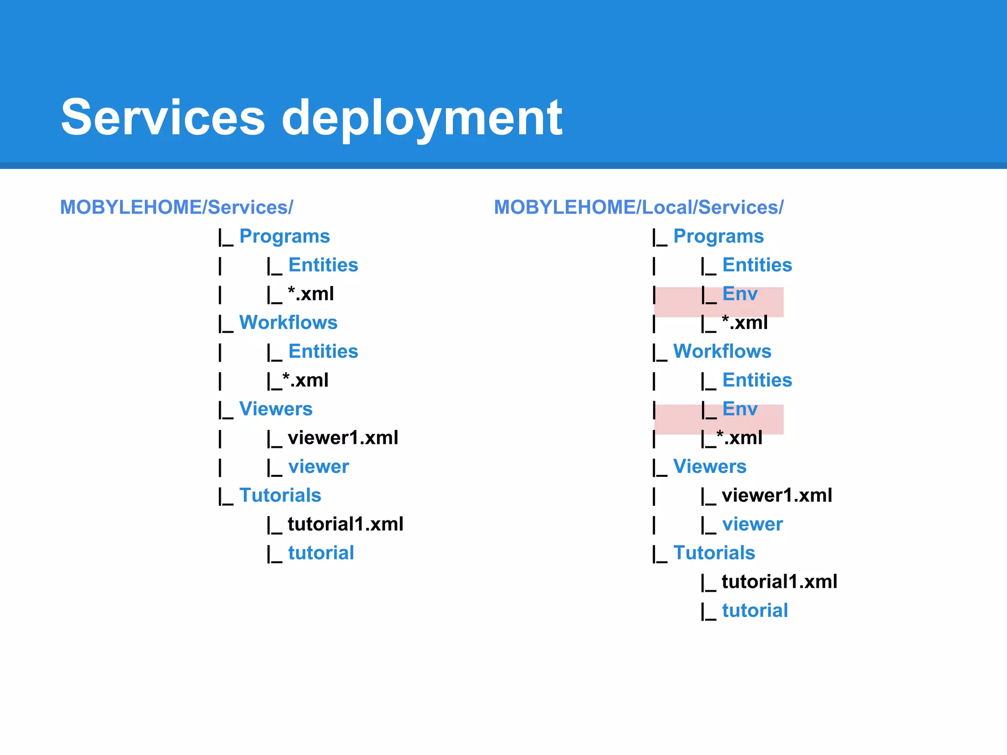 Services deployment
MOBYLEHOME/Services/                 MOBYLEHOME/Local/Services/
            |_ Programs                          |_ Programs
            |     |_ Entities                    |     |_ Entities
            |     |_ *.xml                       |     |_ Env
            |_ Workflows                         |     |_ *.xml
            |     |_ Entities                    |_ Workflows
            |     |_*.xml                        |     |_ Entities
            |_ Viewers                           |     |_ Env
            |     |_ viewer1.xml                 |     |_*.xml
            |     |_ viewer                      |_ Viewers
            |_ Tutorials                         |     |_ viewer1.xml
                  |_ tutorial1.xml               |     |_ viewer
                  |_ tutorial                    |_ Tutorials
                                                       |_ tutorial1.xml
                                                       |_ tutorial
 