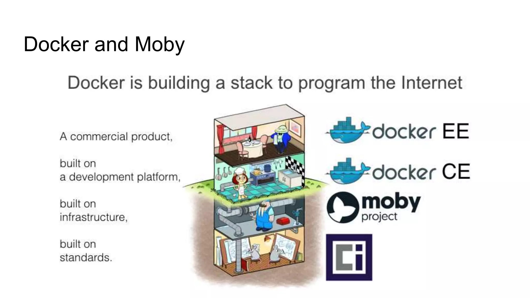 Docker and Moby
 