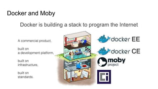 Docker and Moby
 