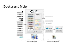 Docker and Moby
 