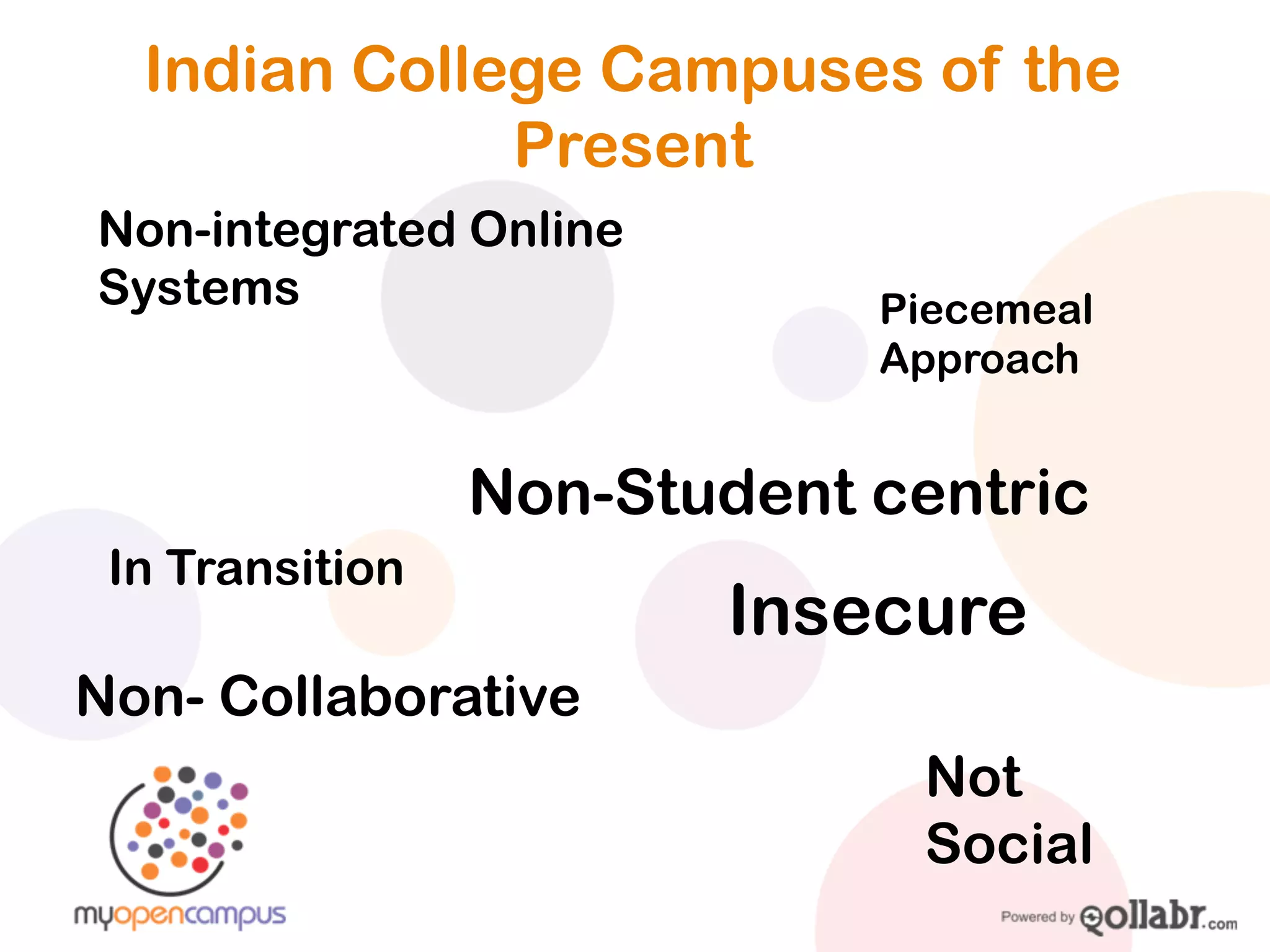 Indian College Campuses of the
                Present
	
   Non-integrated Online
             	
  
  Systems                        Piecemeal
                                 Approach


                     Non-Student centric
	
   In Transition
                             Insecure
Non- Collaborative
                                  Not
                                  Social
 