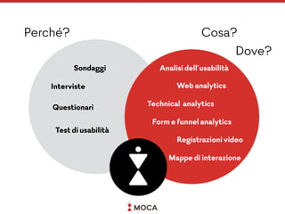 Perché? Cosa?
Dove?
Sondaggi
Interviste
Questionari
Test di usabilità
Analisi dell’usabilità
Web analytics
Technical analytics
Mappe di interazione
Registrazioni video
Form e funnel analytics
 
