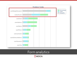 Form analytics
 