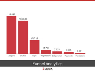 Funnel analytics
 