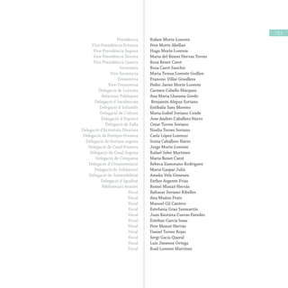 / 21 /
Ruben Morte Lorente
Pere Morte Abellan
Hugo Morte Lorente
Maria del Remei Hervas Torres
Rosa Benet Carot
Rosa Carot Sanchis
Maria Teresa Lorente Guillen
Francesc Villar Graullera
Pedro Javier Morte Lorente
Carmen Cabello Márquez
Ana Maria Lluesma Gordo
Benjamin Alepuz Soriano
Estibaliz Saez Moreno
Maria Isabel Soriano Conde
Jose Andres Caballero Narro
Cesar Torres Soriano
Noelia Torres Soriano
Carla López Lorenzo
Sonia Caballero Narro
Jorge Morte Lorente
Rafael Soler Martinez
Maria Benet Carot
Rebeca Zamorano Rodriguez
Maria Gaspar Julià
Amelia Vela Gimenez
Esther Argente Frias
Remei Monzó Hervás
Baltasar Soriano Ribelles
Ana Muñoz Prats
Manuel Gil Cantero
Estefania Grau Sanmartin
Juan Bautista Cuevas Paredes
Esteban Garcia Isaac
Pere Monzó Hervàs
Daniel Torres Rojas
Sergi Gacia Queral
Luis Jimenez Ortega
Raúl Lorente Martínez
Presidència
Vice-Presidència Primera
Vice-Presidència Segona
Vice-Presidència Tercera
Vice-Presidència Quarta
Secretaria
Vice-Secretaria
Tressoreria
Vice-Tressoreria
Delegació de Loteries
Relacions Públiques
Delegació d´Incidències
Delegació d´Infantils
Delegació de Cultura
Delegació d´Esports
Delegació de Falla
Delegació d’Activitats Diverses
Delegació de Festejos Primera
Delegació de festejos segona
Delegació de Casal Primera
Delegació de Casal Segona
Delegació de Comparsa
Delegació d´Ornamentació
Delegació de Solidaritat
Delegació de Sostenibilitat
Delegació d´Igualtat
Bibliotecari Arxiver
Vocal
Vocal
Vocal
Vocal
Vocal
Vocal
Vocal
Vocal
Vocal
Vocal
Vocal
 