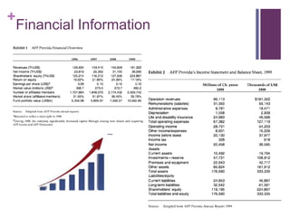 +
Financial Information
 