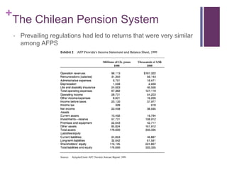 +
The Chilean Pension System
 Prevailing regulations had led to returns that were very similar
among AFPS
 