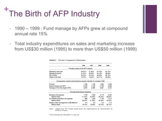 +
The Birth of AFP Industry
 1990 – 1999 : Fund manage by AFPs grew at compound
annual rate 15%
 Total industry expenditures on sales and marketing increase
from US$30 million (1995) to more than US$50 million (1999)
 