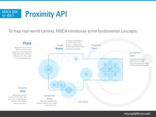 mocaplatform.com
Proximity APIMOCA SDK
for iOS 7
To map real-world context, MOCA introduces some fundamental concepts:
Place	
  
Represents a real-world
place, such as a store.
A place can be localized by
a geo-fence and contains a
collection of in-store zones
and contained beacons.
Entrance	
  
Zone	
  
Exit	
  Zone	
  
Represents a single
entrance to the store. This
zone uses a single beacon
sensor to track people
entering the store.
A zone that combines 4
beacons into a single
interaction area that covers
4 different exposition tables.
Combined	
  
Zone	
  
Payment	
  
Zone	
  
Combined	
  
Zone	
  
This zone combines two
beacon sensors into a single
interaction area.
Single	
  
Beacon	
  
A beacon represents a
proximity sensor. This
beacon is calibrated to
deliver experiences only in
immediate proximity.
 