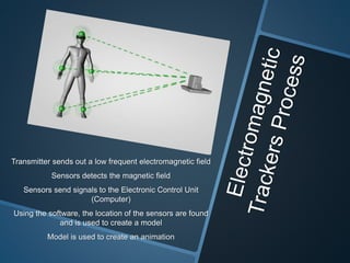 Transmitter sends out a low frequent electromagnetic field
Sensors detects the magnetic field
Sensors send signals to the Electronic Control Unit
(Computer)
Using the software, the location of the sensors are found
and is used to create a model
Model is used to create an animation
 