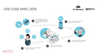 USE CASE MWC 2018
 
