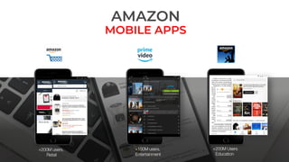 AMAZON
MOBILE APPS
+100M users.
Entertainment
+200M users.
Retail
+200M Users
Education
 