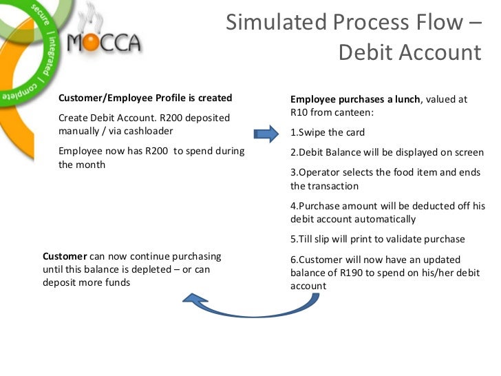 MOCCA Management of Cashless Canteen Accounts