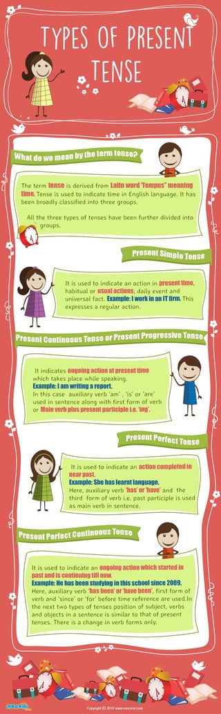 Present Tense and Its Types – Mocomi Kids
