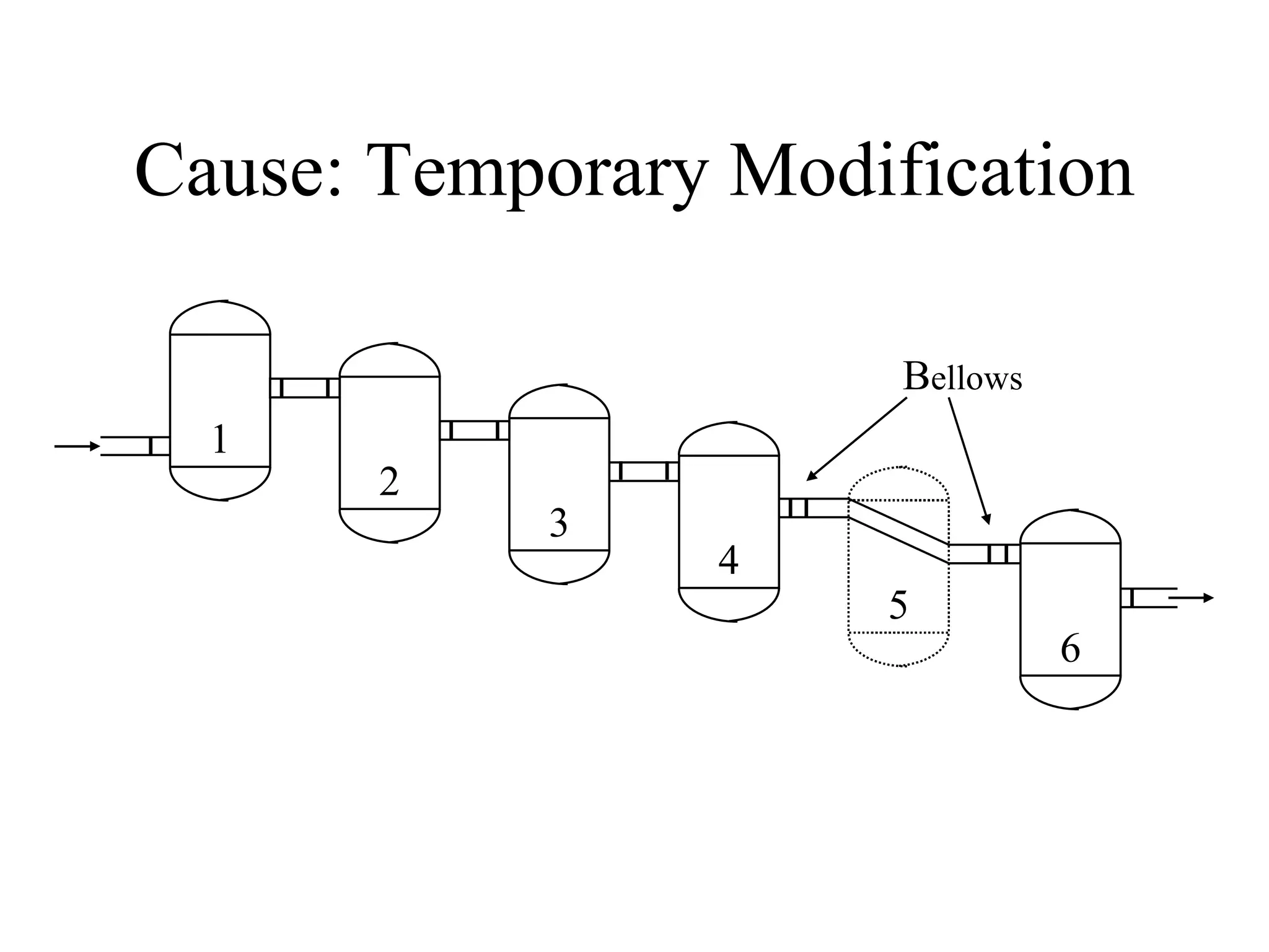 management of change | PPT
